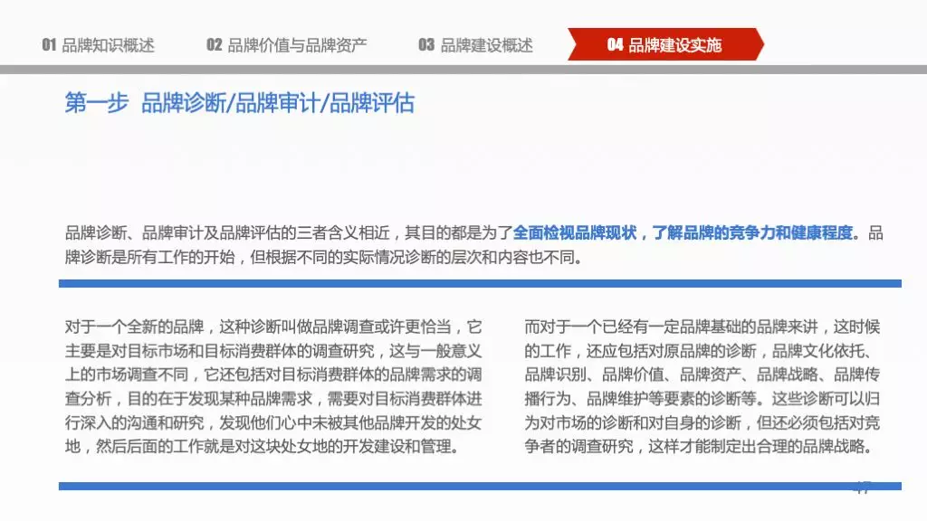 企业品牌建设概论