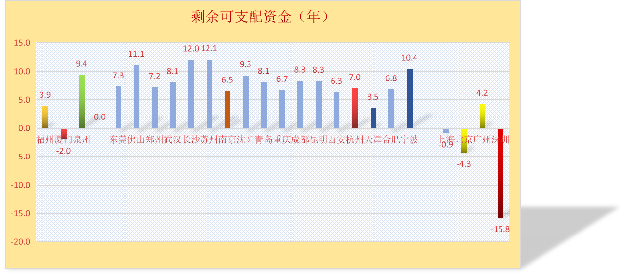 福州厦门泉州｜GDP与房价倒挂，榕厦遭遇尴尬，泉州经济动能足