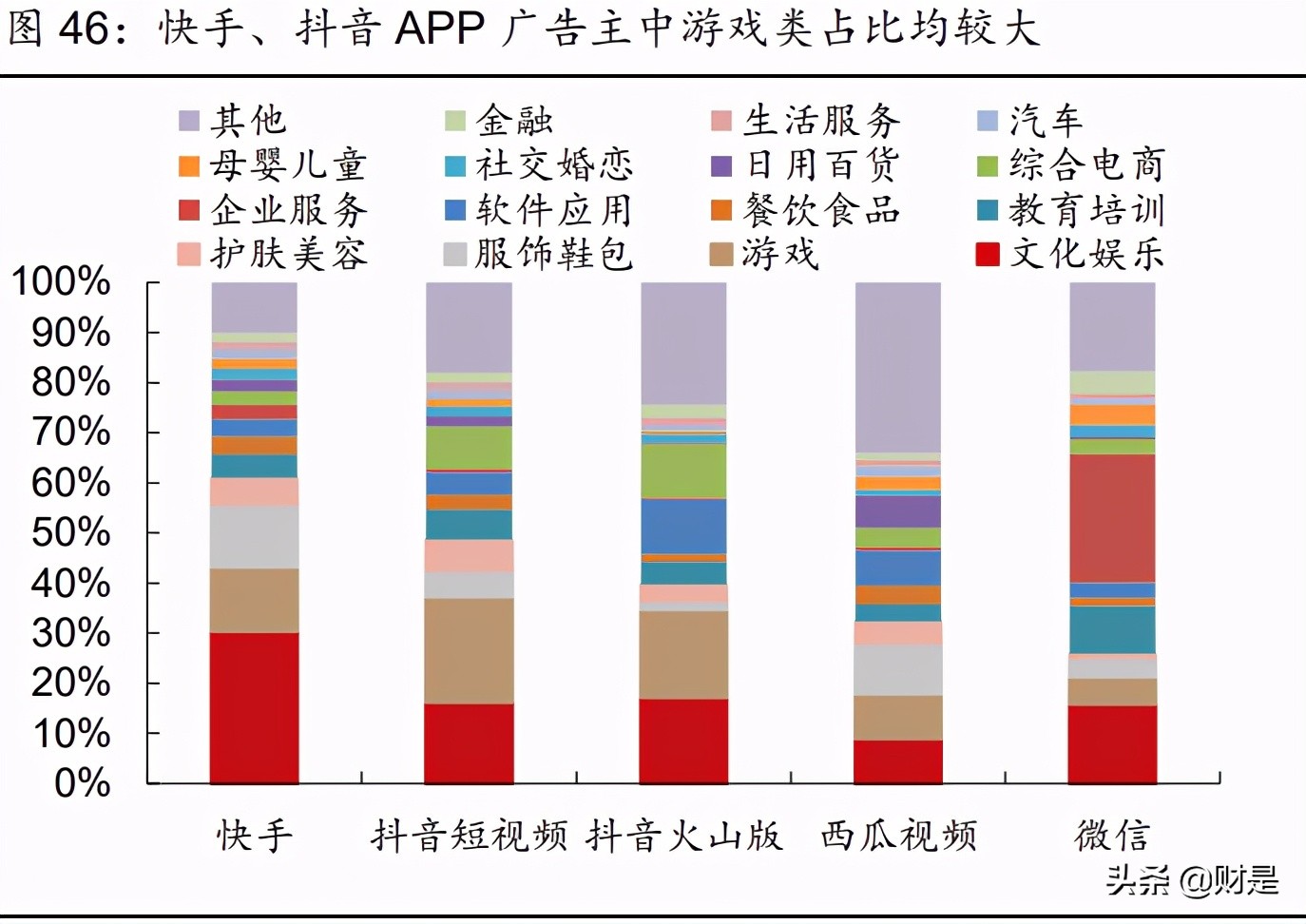 娱乐传媒行业2021年中期策略报告：内容视频化，优质内容潜力大