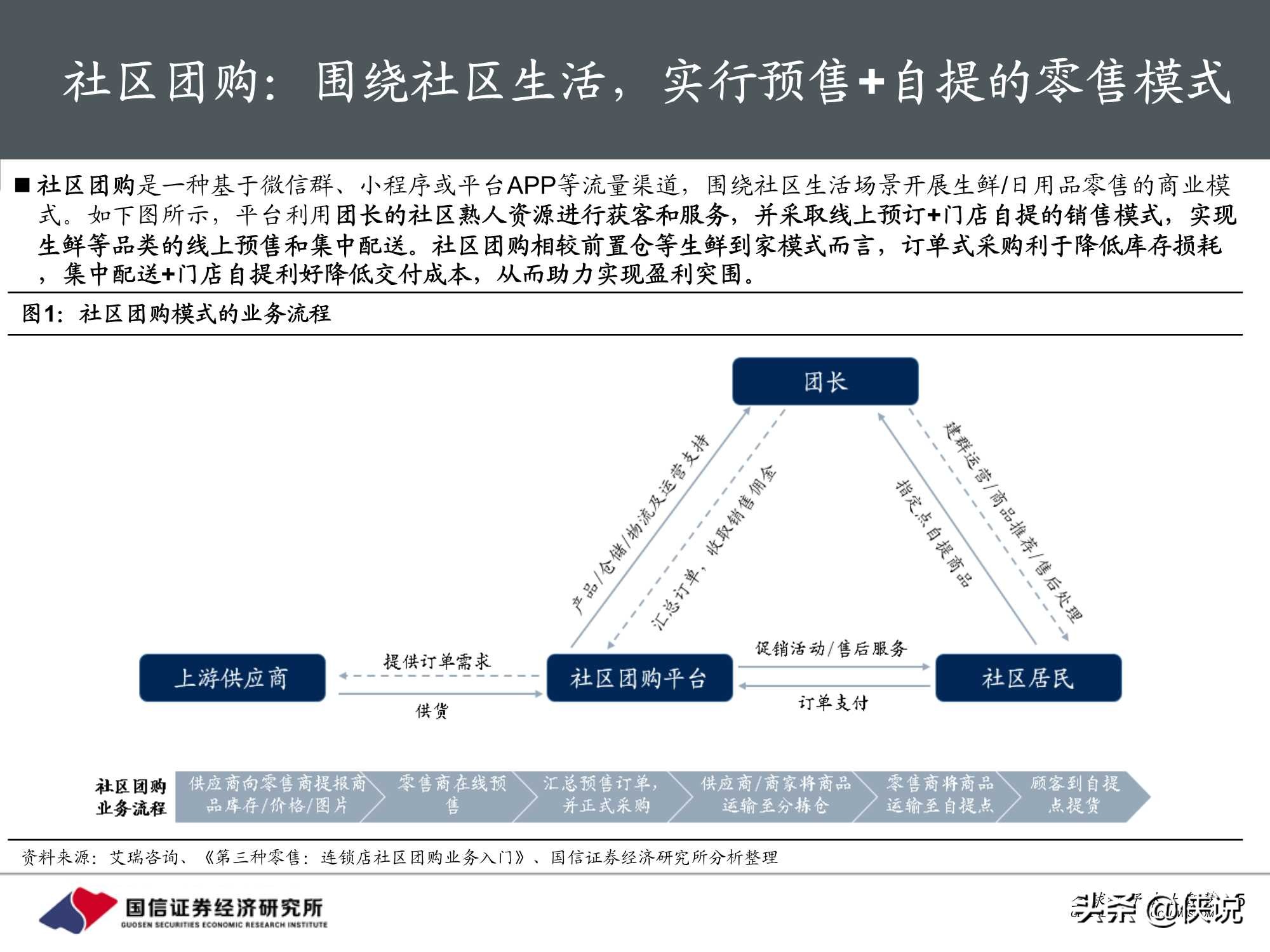 社区团购下沉市场效率革命开启，低价竞争后重视供应链价值