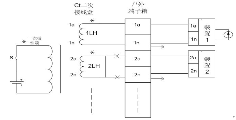 220kV新站電流二次回路驗(yàn)收方法的改進(jìn)