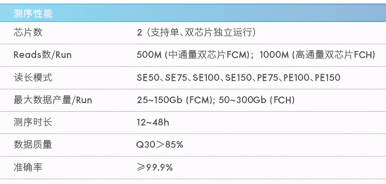 真迈生物高通量基因测序仪GenoLab M助力NGS技术使用和价值拓展