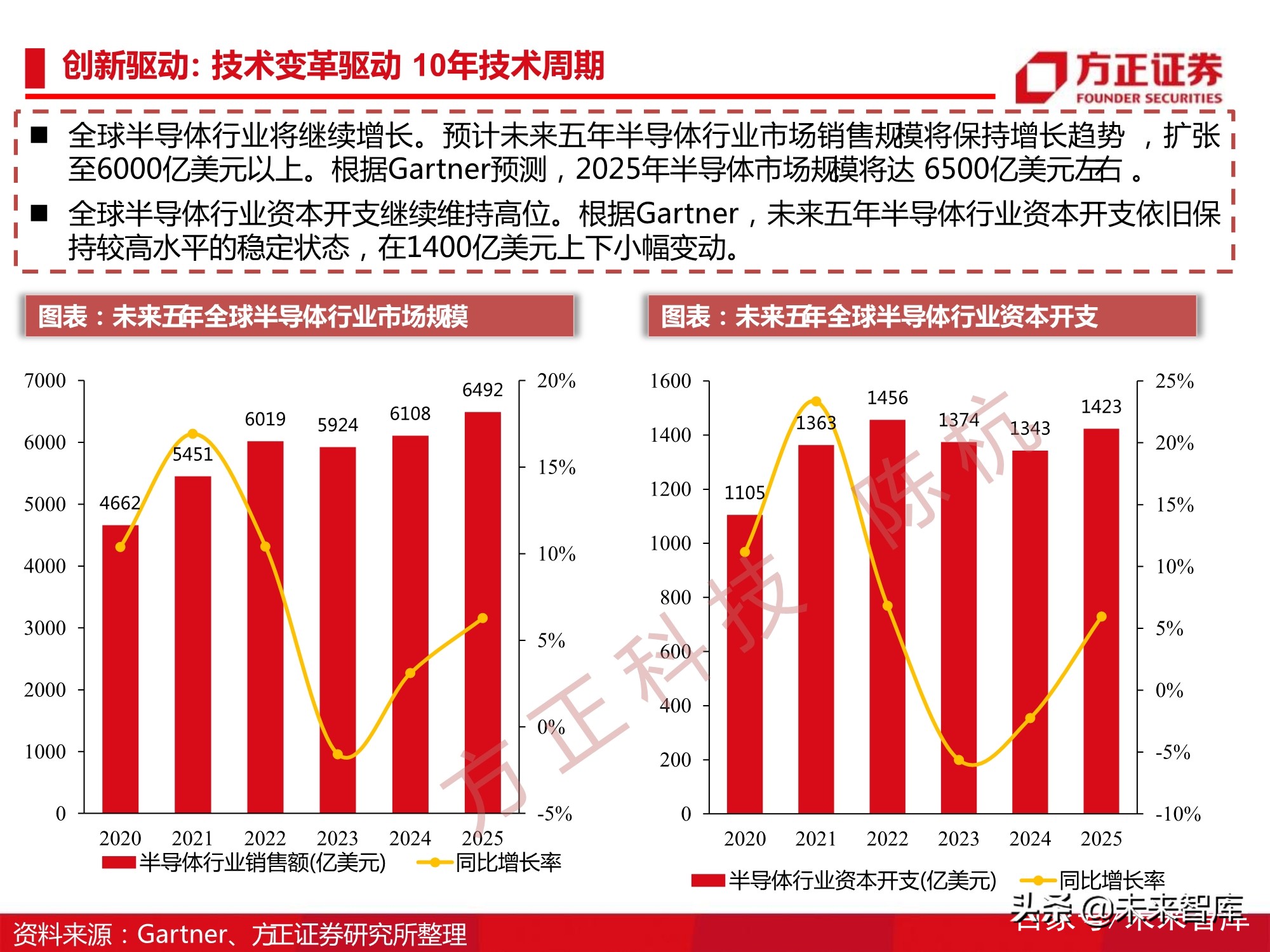 半导体刻蚀机行业112页深度研究报告