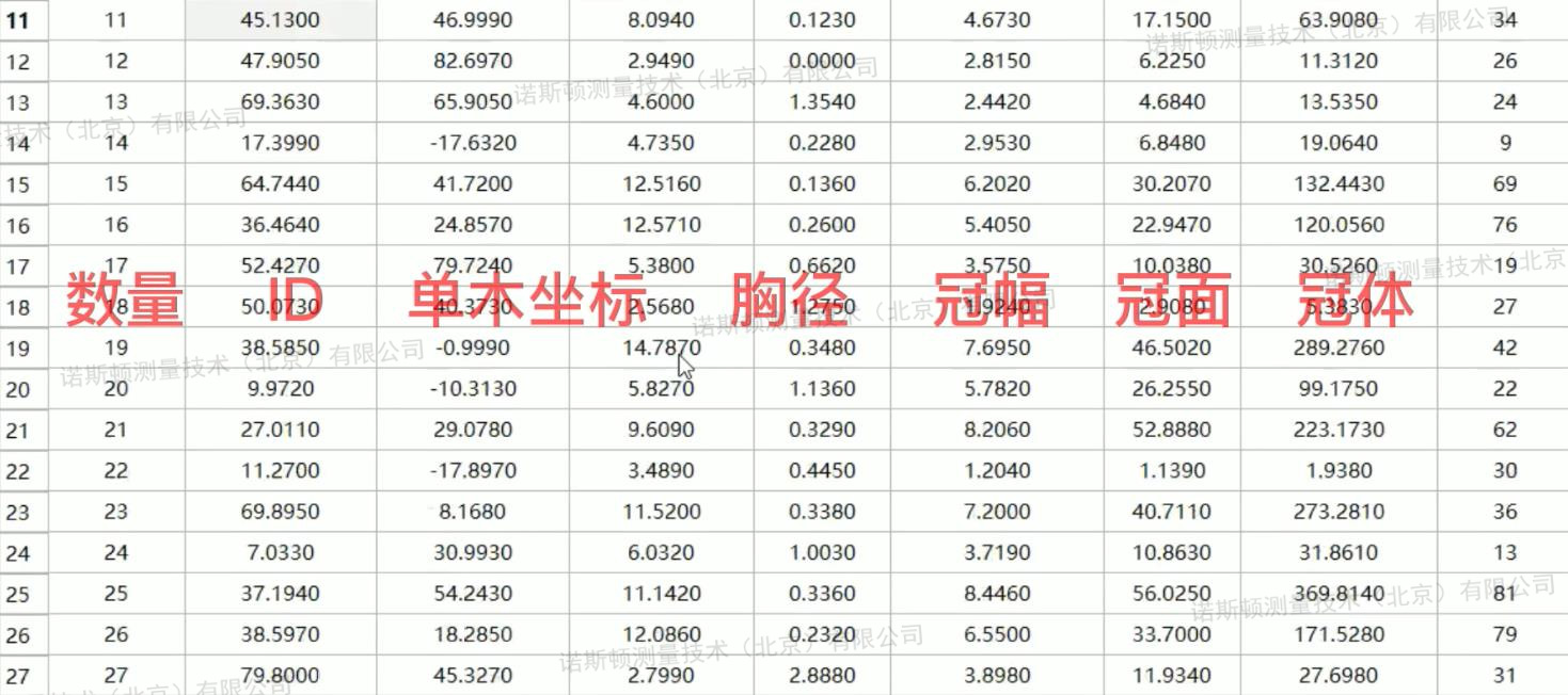 单人手持扫描仪，8分钟搞定1000平方米的林区三维数据采集