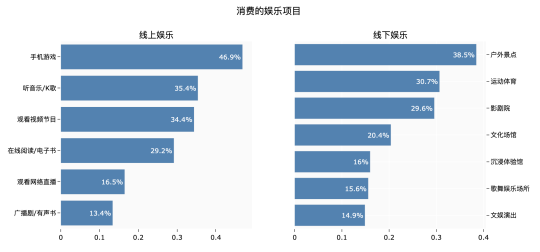 錢都去哪了？大數(shù)據(jù)解讀年輕人的消費觀