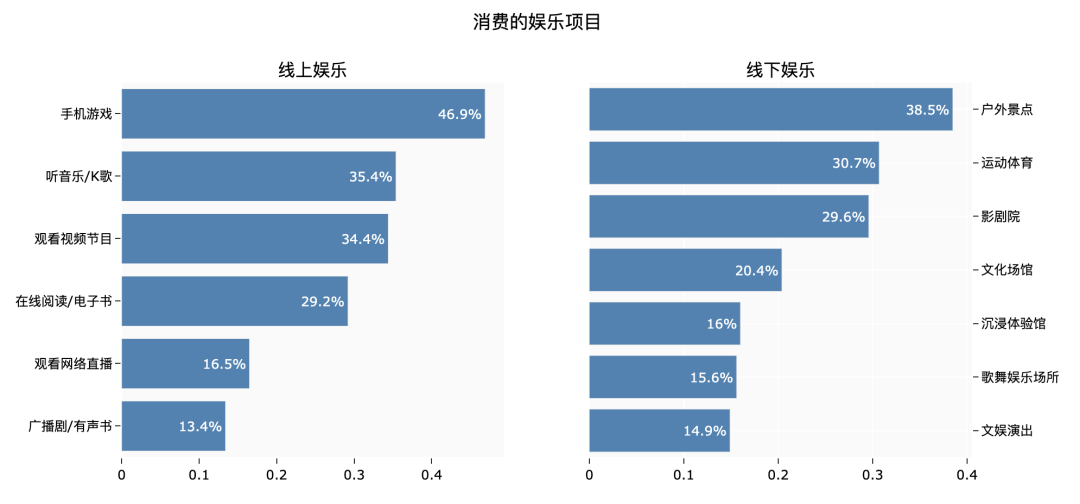 钱都去哪了？大数据解读年轻人的消费观