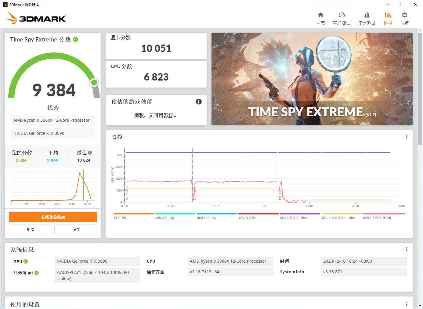 技嘉RTX 3090魔鹰能否玩爽赛博朋克2077