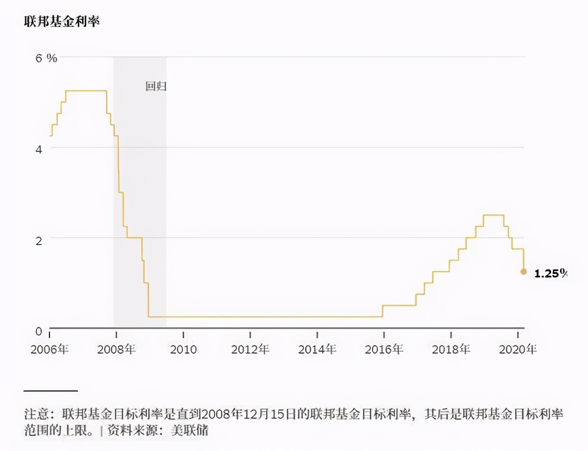 多国央行放水刺激楼市，我国却抑制“房地产热”，原因是什么？