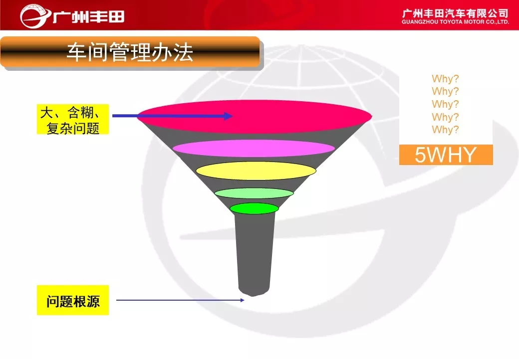 「标杆学习」学学别人家是如何进行车间管理能力提升