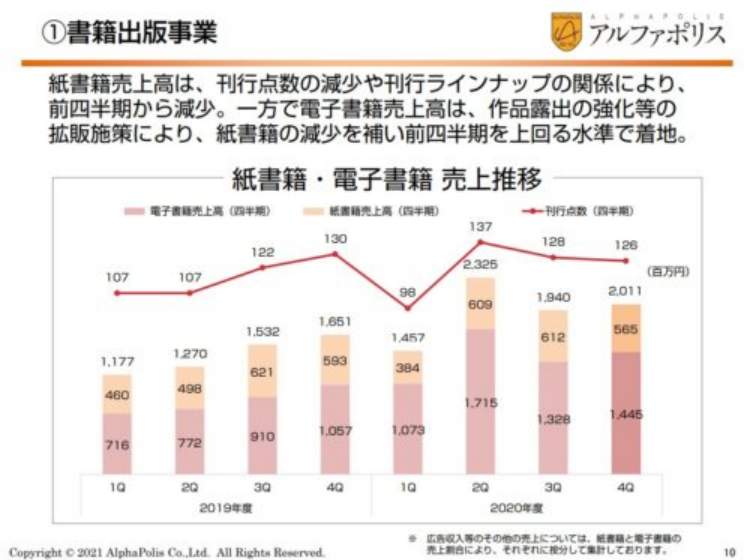 欣欣向荣的日本电子出版：七大企业均增长