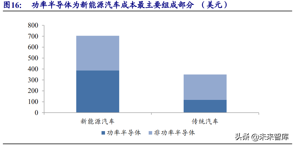 功率半导体行业深度研究报告：行业需求风起云涌，国产替代正当时
