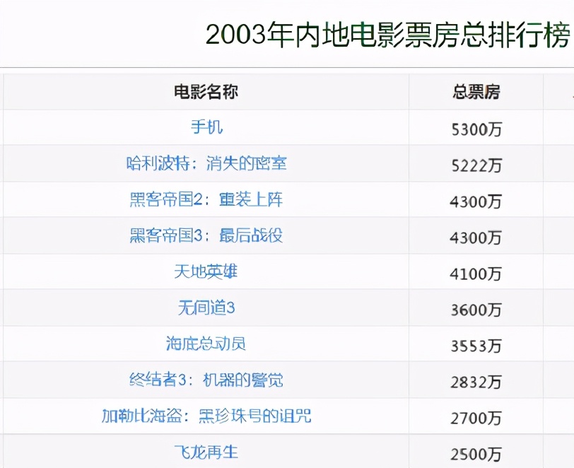 再见了，冯小刚，再见了，张艺谋，中国已告别“大导演”时代