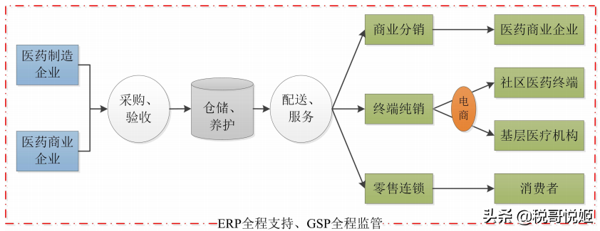 药易购：行业利润水平低，融资能力不足，上市暴涨643%，泡沫