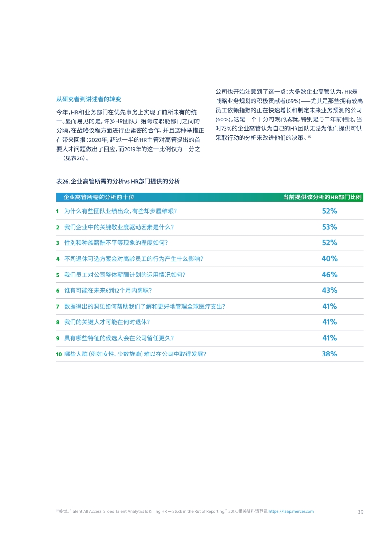 2020全球人才趋势报告