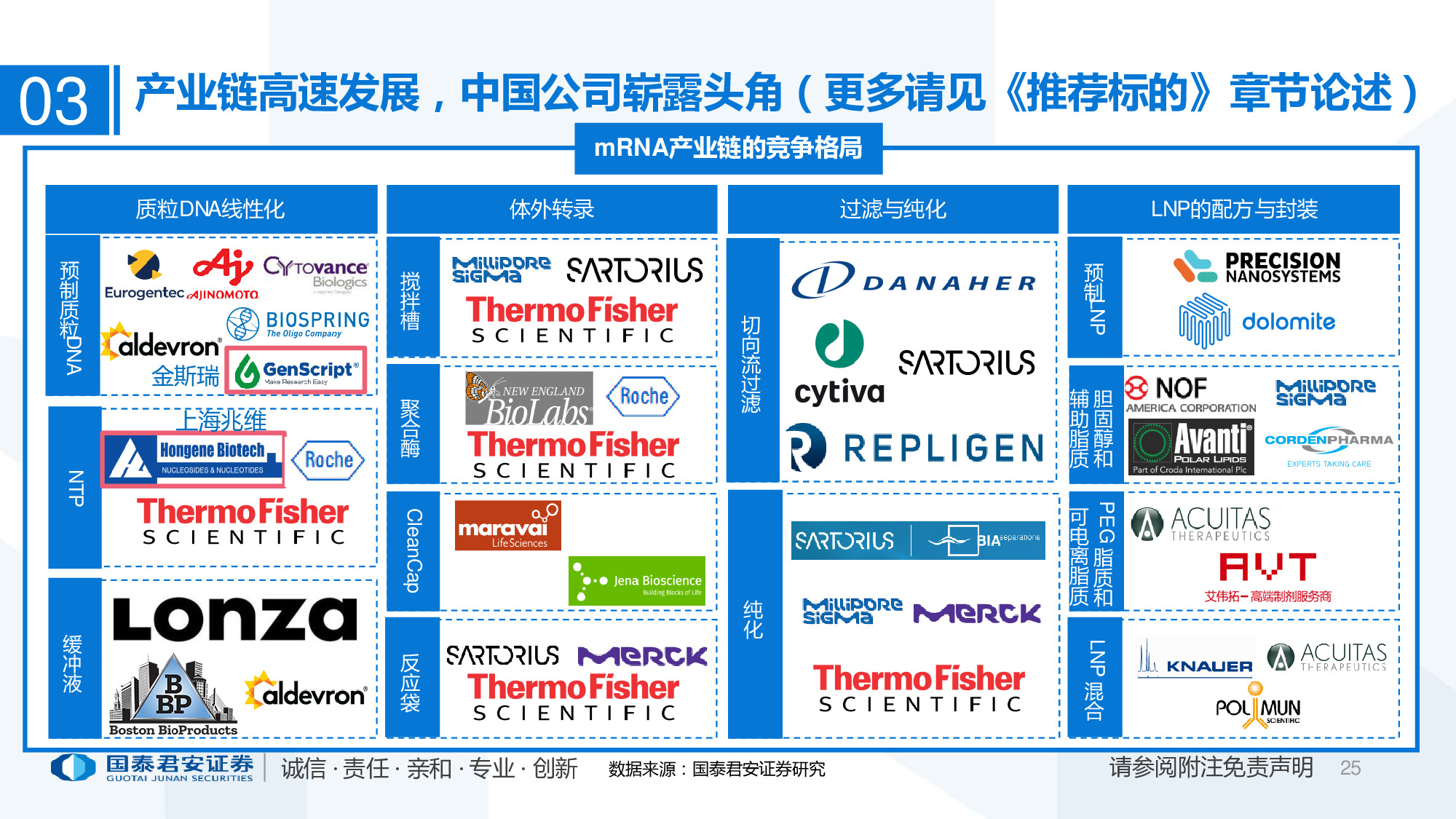 医药行业专题报告：mRNA供应链或迎爆发