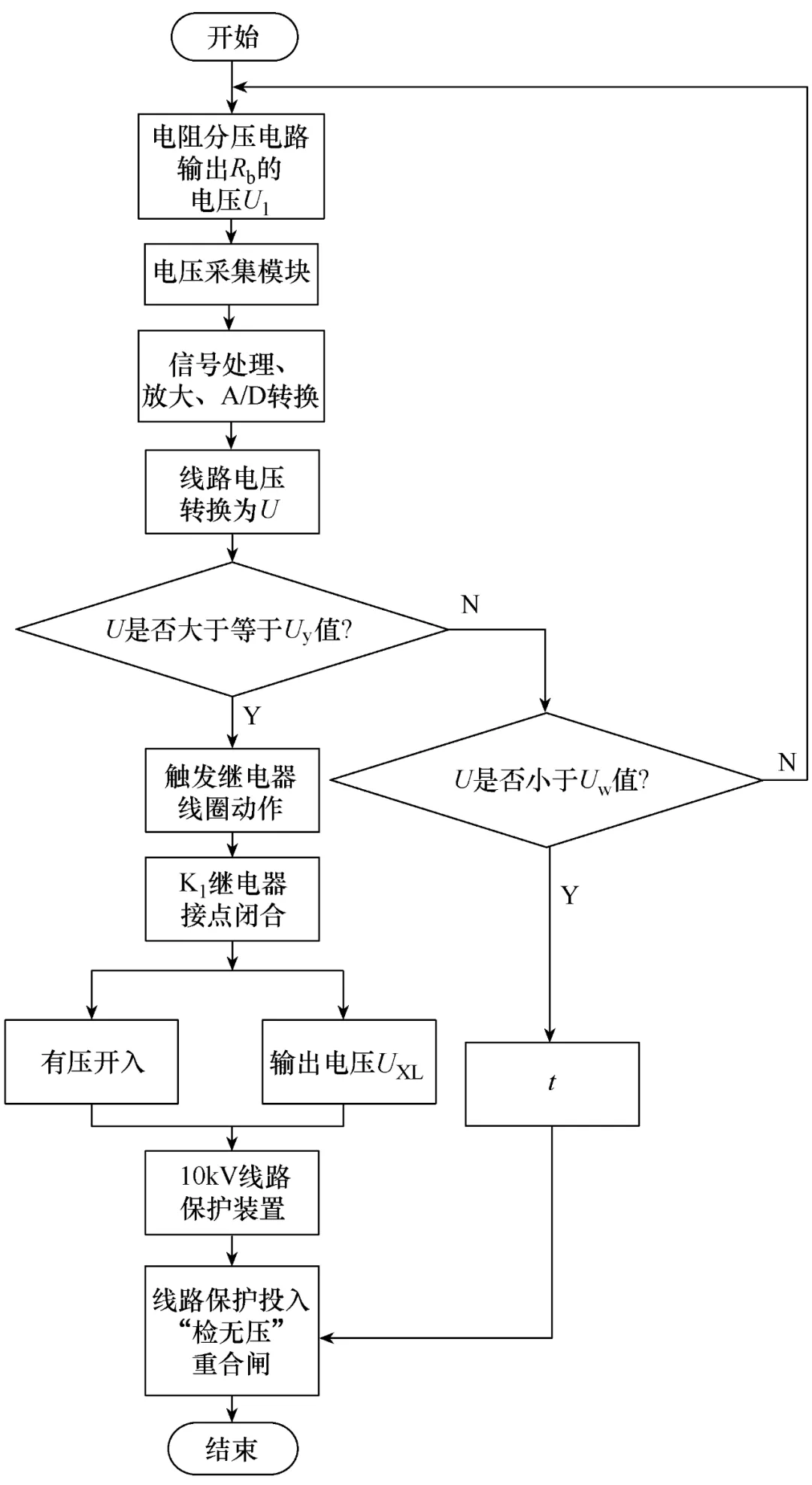 一種適用于10kV開(kāi)關(guān)柜的線路電壓采集判斷裝置及方法