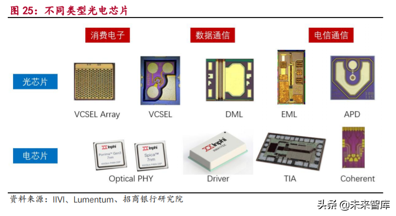 5G产业链之光通信行业专题研究及投资策略