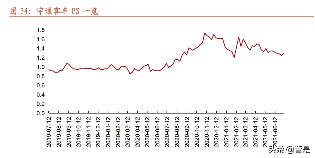 比亚迪专题研究：产品周期叠加电池加速外供，迈上新台阶