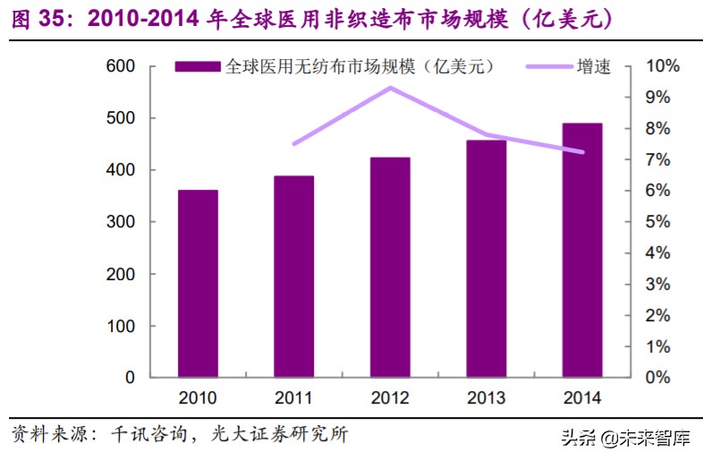 非织造布行业深度研究报告：疫情催化发展契机