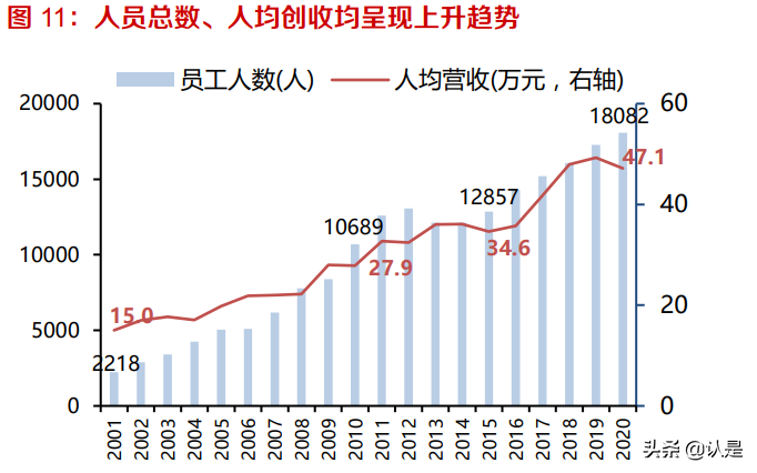 用友网络专题报告：云原生软件龙头，YonBIP引领企业数字化创新