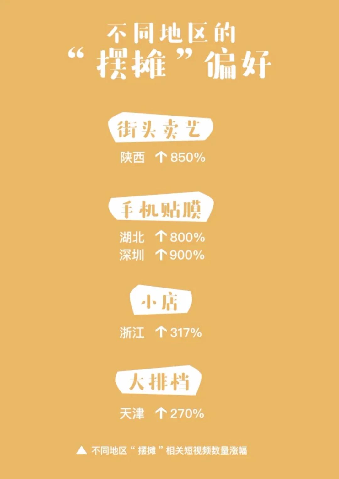 抖音快手的“地摊热”