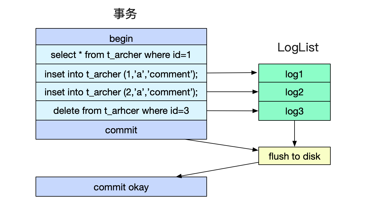 自己动手写SQL执行引擎