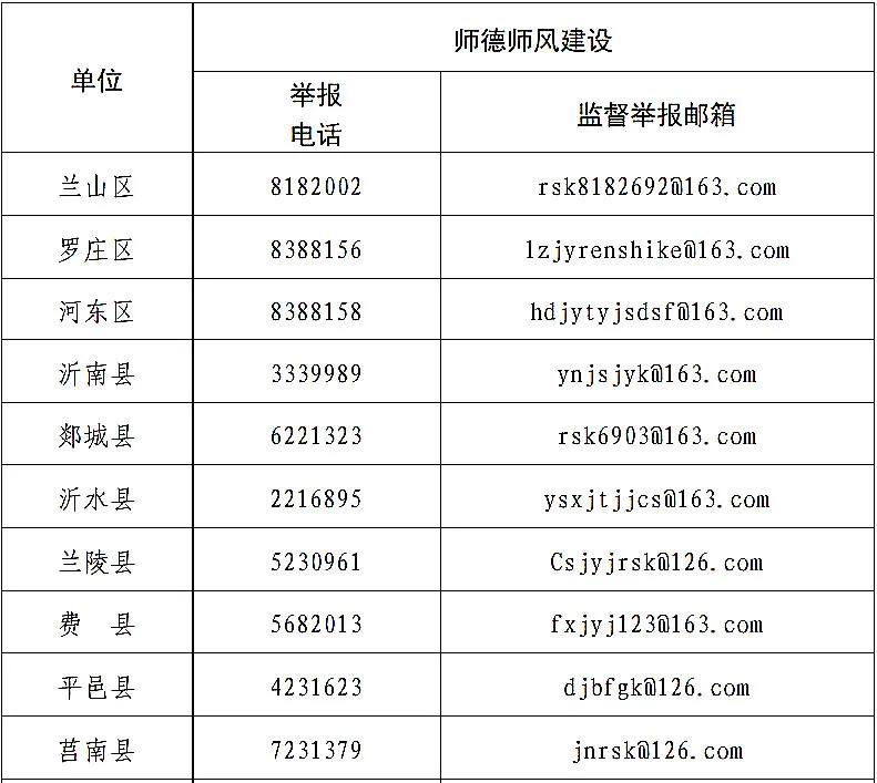 临沂市教育局公布了！严查这些行为