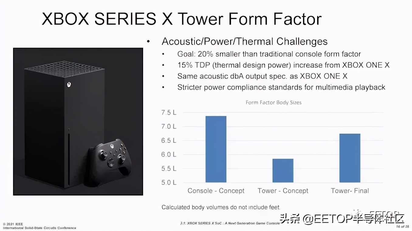 ISSCC2021:Xbox SoC功耗、散热和良率权衡设计