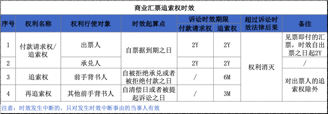 什么是票據(jù)追索權(quán)，如何有效行使？聽知名律師為你解讀