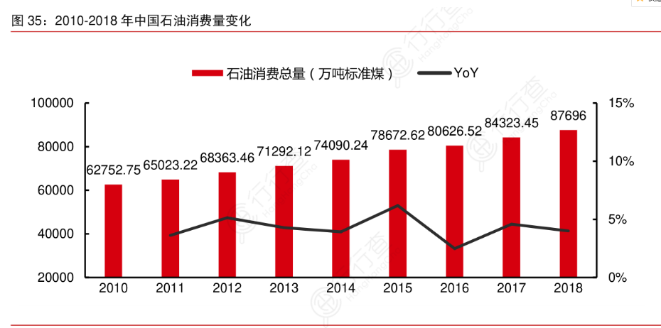 从48元到4.4元，揭秘中国石油上市十三年来的心酸