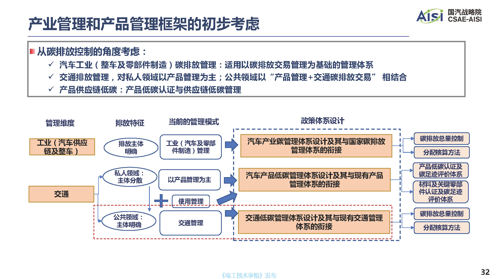 行业深度报告：面向2060年碳中和目标的中国汽车产业低碳发展道路