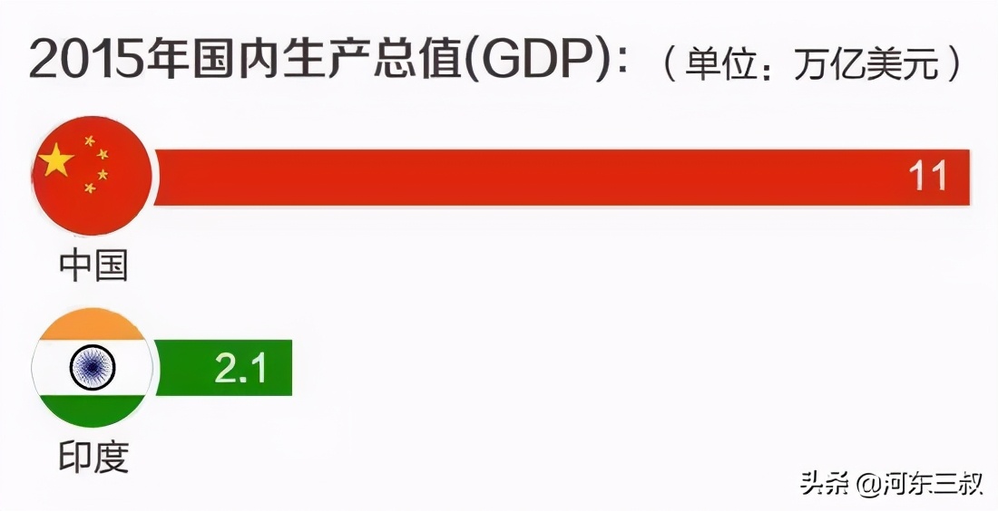 明明国力强于印度，面对再三挑衅，解放军为什么不放手痛扁？