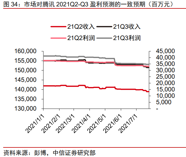 科技行业前瞻研究：如何看待政策变化下的中概互联网板块？