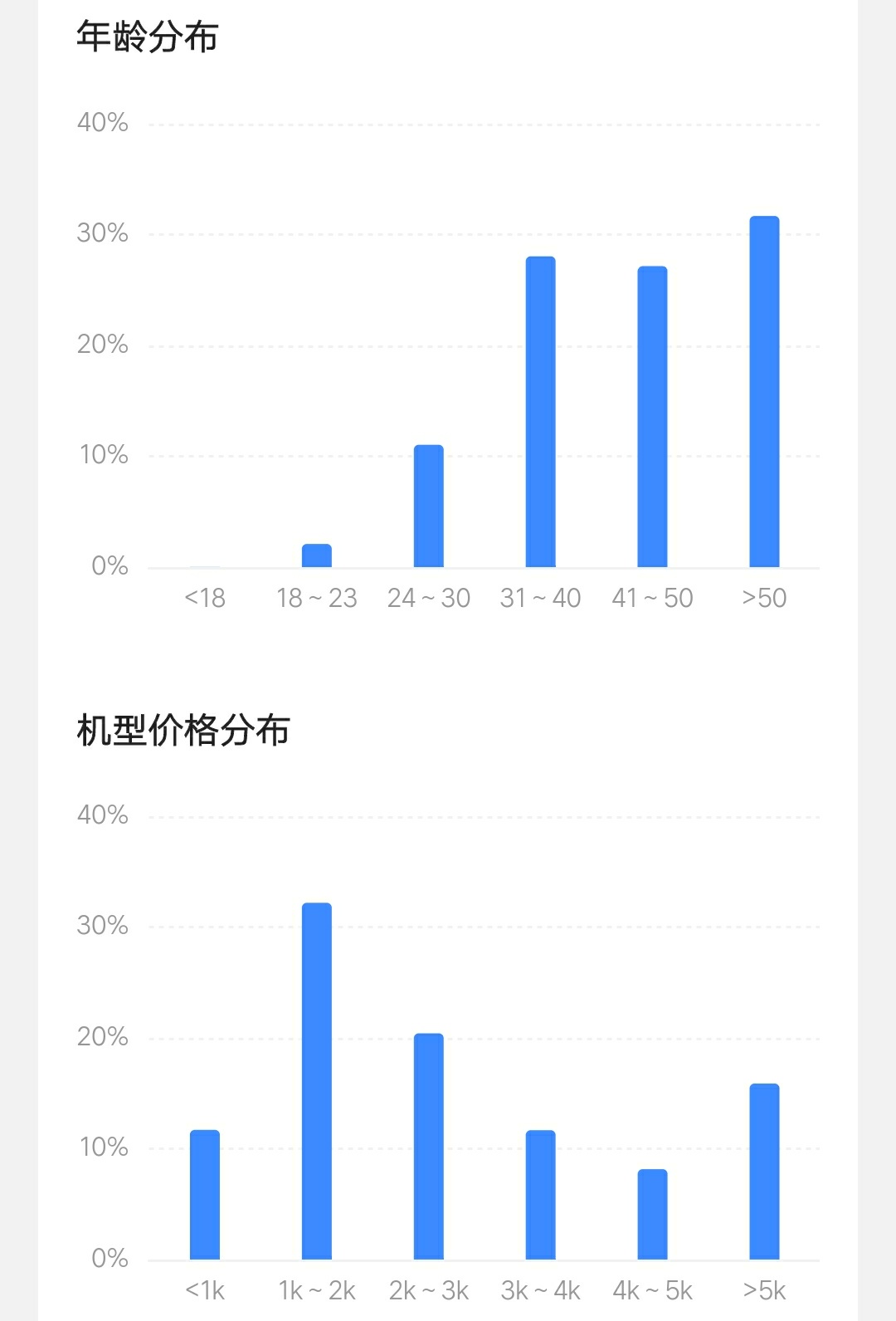 头条创作满月，我收获了什么？