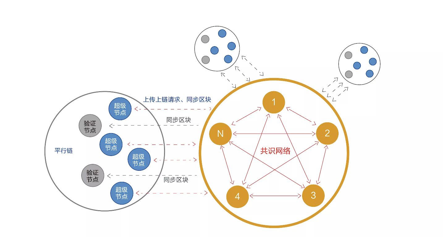 BSN国际正式对接中国公链比特元