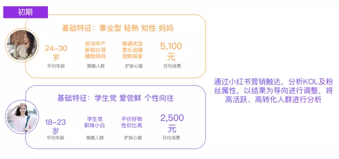 新品牌从0-1，​如何低成本高效起盘？