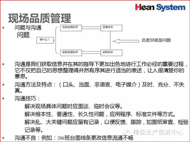 「精益學堂」生產現場品質管理
