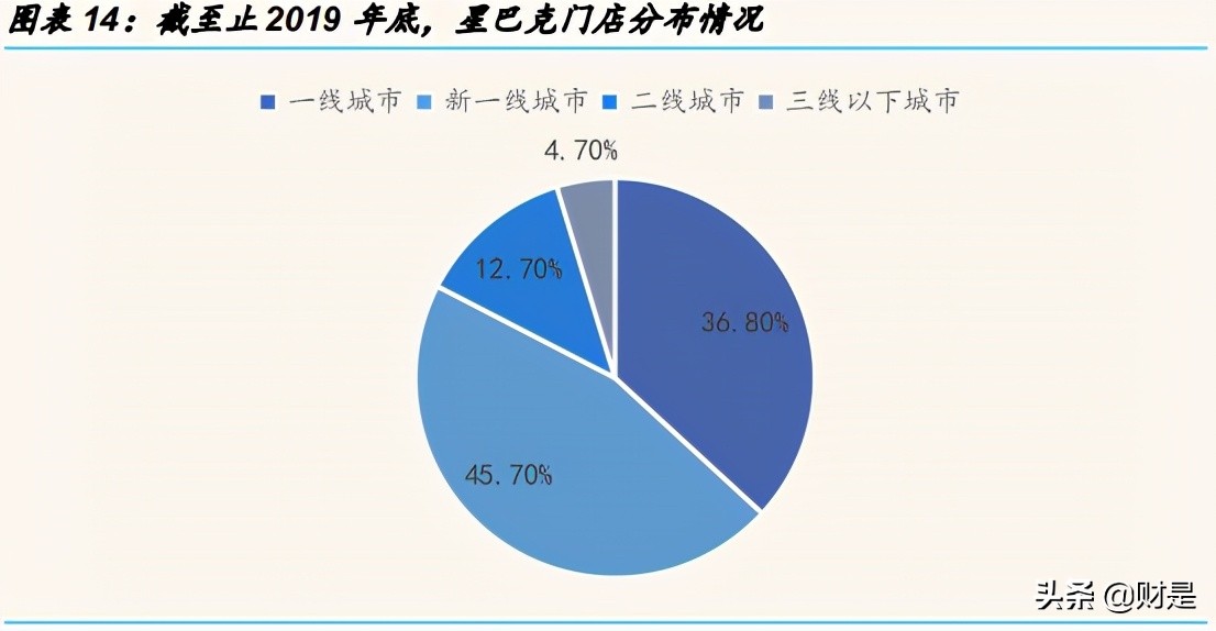 新式茶饮的成长潜力分析：喜茶和奈雪的茶对比分析