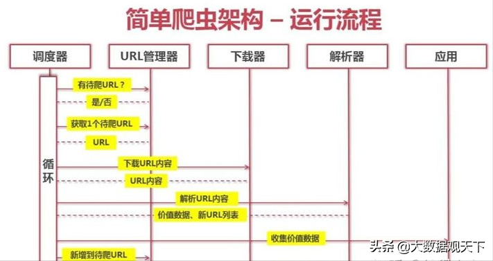 想学Python有必要报班吗？可以自学Python吗？