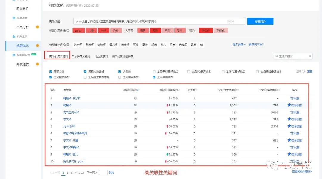 1688如何使用数字营销自主推广爆款？