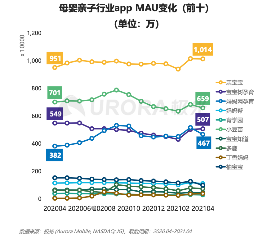 从亲宝宝看宝妈“消费升级”，母婴“市场下沉”