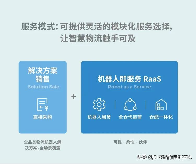 零售行业物流快速升级秘籍——智能机器人组合方案