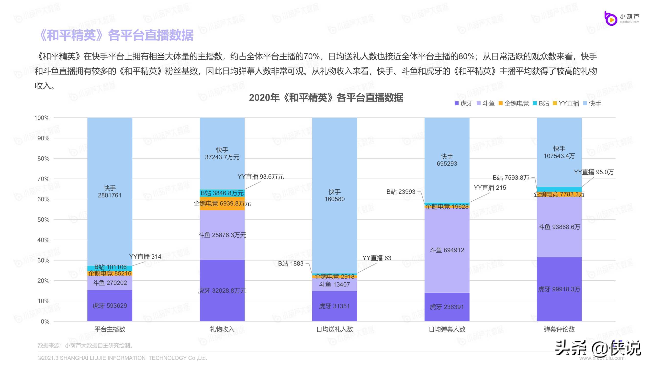 2020游戏直播行业数据报告