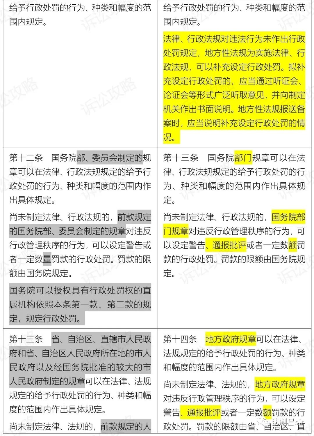 刚刚发布！2021版《行政处罚法》新旧对照（附全文）