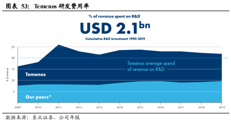 长亮科技深度解析：从中小行到大行，产品型银行IT龙头突围
