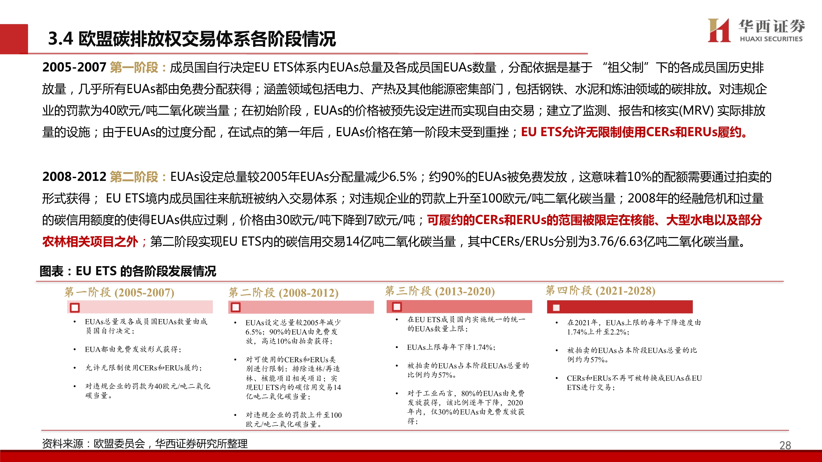 碳中和专题报告：中国碳交易市场展望与林业碳汇前景解析