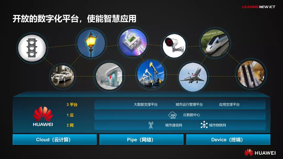 PPT全文 | 华为智慧城市解决方案