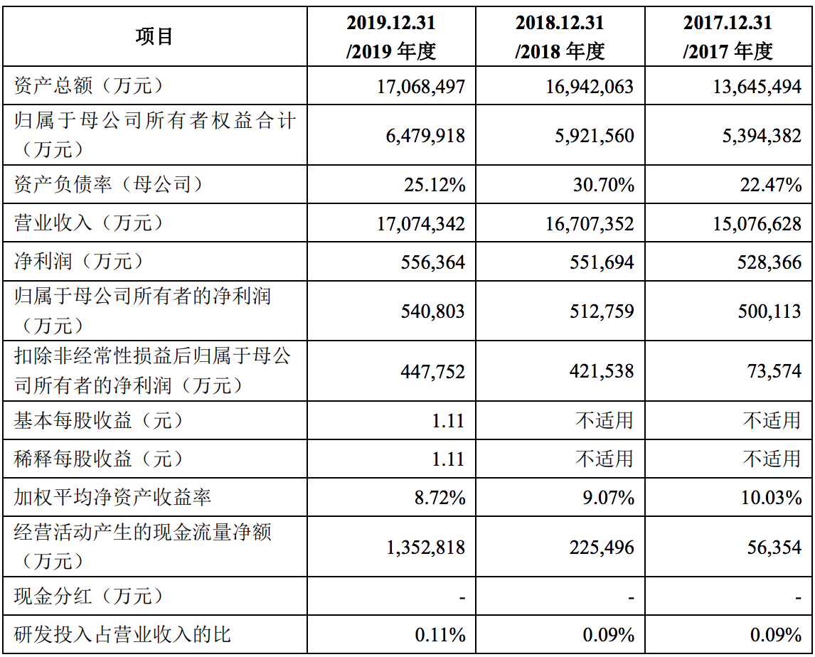 金龙鱼粮油的高光和益海嘉里的隐忧：巨无霸迫切需要一个本土标签