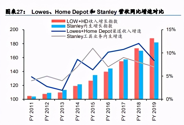 电动工具行业专题研究报告：如切如磋，乘风而上