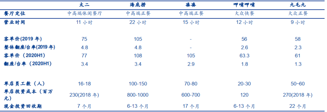 盘点2020最赚钱的四大线下门店生意